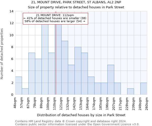 21, MOUNT DRIVE, PARK STREET, ST ALBANS, AL2 2NP: Size of property relative to detached houses in Park Street