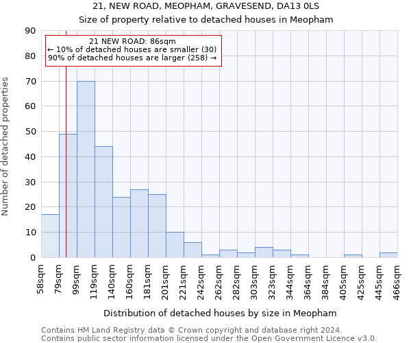 21, NEW ROAD, MEOPHAM, GRAVESEND, DA13 0LS: Size of property relative to detached houses in Meopham