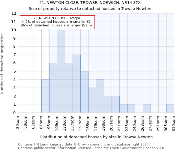 21, NEWTON CLOSE, TROWSE, NORWICH, NR14 8TX: Size of property relative to detached houses in Trowse Newton