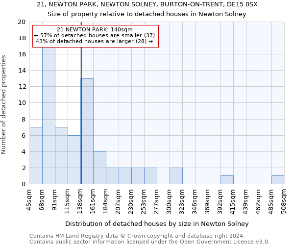 21, NEWTON PARK, NEWTON SOLNEY, BURTON-ON-TRENT, DE15 0SX: Size of property relative to detached houses in Newton Solney
