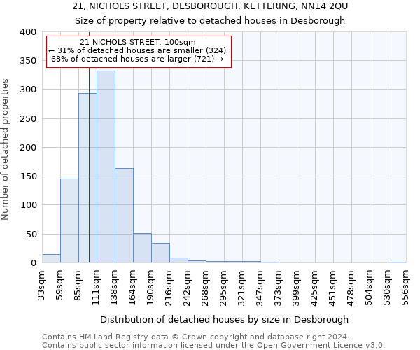 21, NICHOLS STREET, DESBOROUGH, KETTERING, NN14 2QU: Size of property relative to detached houses in Desborough