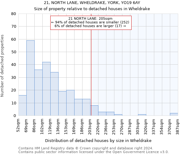 21, NORTH LANE, WHELDRAKE, YORK, YO19 6AY: Size of property relative to detached houses in Wheldrake