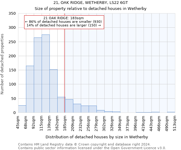 21, OAK RIDGE, WETHERBY, LS22 6GT: Size of property relative to detached houses in Wetherby