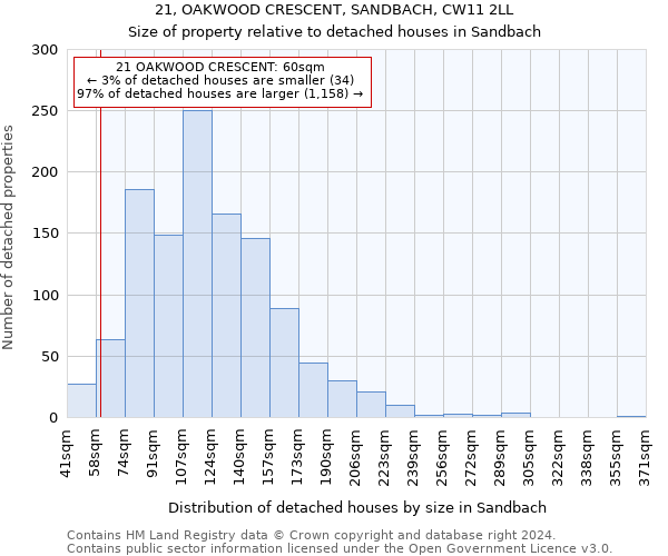 21, OAKWOOD CRESCENT, SANDBACH, CW11 2LL: Size of property relative to detached houses in Sandbach