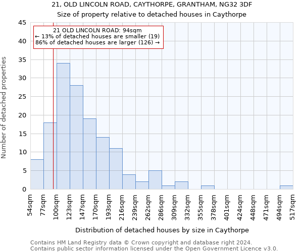 21, OLD LINCOLN ROAD, CAYTHORPE, GRANTHAM, NG32 3DF: Size of property relative to detached houses in Caythorpe