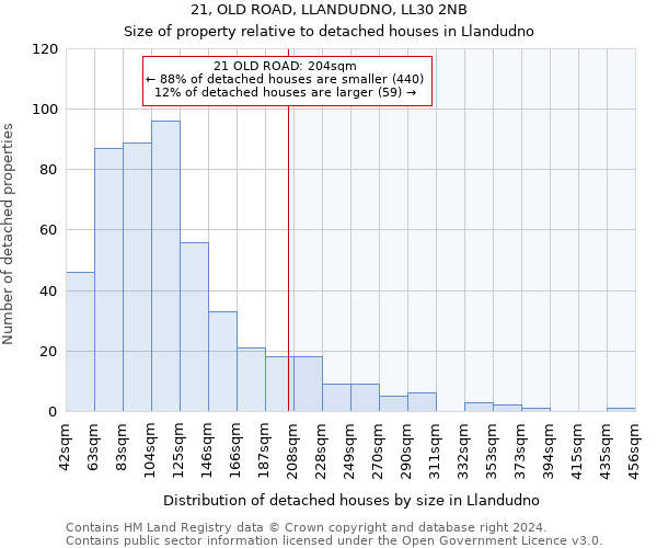 21, OLD ROAD, LLANDUDNO, LL30 2NB: Size of property relative to detached houses in Llandudno