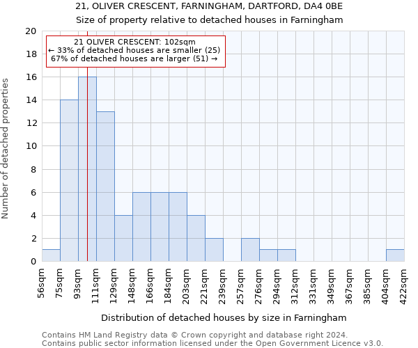 21, OLIVER CRESCENT, FARNINGHAM, DARTFORD, DA4 0BE: Size of property relative to detached houses in Farningham