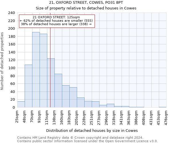21, OXFORD STREET, COWES, PO31 8PT: Size of property relative to detached houses in Cowes