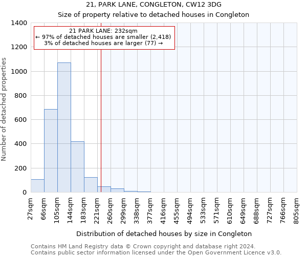21, PARK LANE, CONGLETON, CW12 3DG: Size of property relative to detached houses in Congleton
