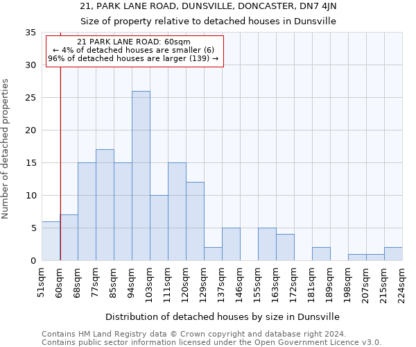 21, PARK LANE ROAD, DUNSVILLE, DONCASTER, DN7 4JN: Size of property relative to detached houses in Dunsville