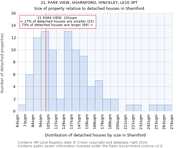 21, PARK VIEW, SHARNFORD, HINCKLEY, LE10 3PT: Size of property relative to detached houses in Sharnford