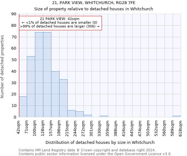 21, PARK VIEW, WHITCHURCH, RG28 7FE: Size of property relative to detached houses in Whitchurch