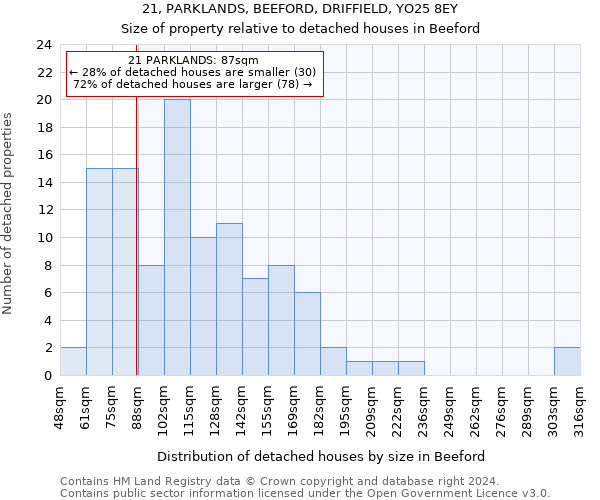21, PARKLANDS, BEEFORD, DRIFFIELD, YO25 8EY: Size of property relative to detached houses in Beeford