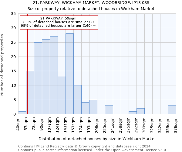 21, PARKWAY, WICKHAM MARKET, WOODBRIDGE, IP13 0SS: Size of property relative to detached houses in Wickham Market