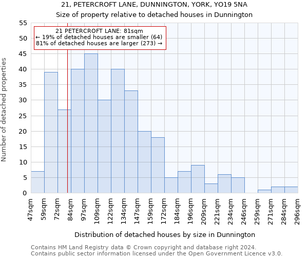 21, PETERCROFT LANE, DUNNINGTON, YORK, YO19 5NA: Size of property relative to detached houses in Dunnington