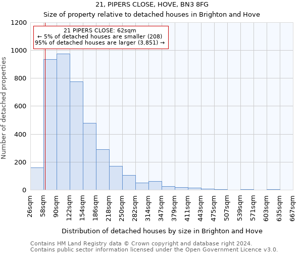 21, PIPERS CLOSE, HOVE, BN3 8FG: Size of property relative to detached houses in Brighton and Hove