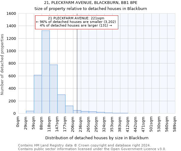 21, PLECKFARM AVENUE, BLACKBURN, BB1 8PE: Size of property relative to detached houses in Blackburn