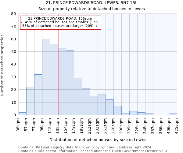 21, PRINCE EDWARDS ROAD, LEWES, BN7 1BL: Size of property relative to detached houses in Lewes