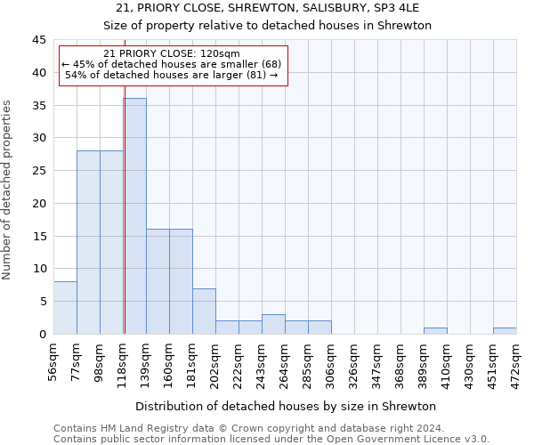 21, PRIORY CLOSE, SHREWTON, SALISBURY, SP3 4LE: Size of property relative to detached houses in Shrewton