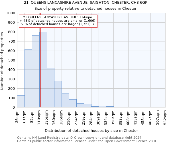21, QUEENS LANCASHIRE AVENUE, SAIGHTON, CHESTER, CH3 6GP: Size of property relative to detached houses in Chester