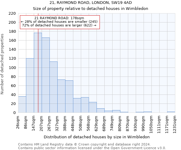 21, RAYMOND ROAD, LONDON, SW19 4AD: Size of property relative to detached houses in Wimbledon