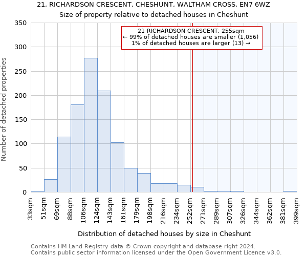 21, RICHARDSON CRESCENT, CHESHUNT, WALTHAM CROSS, EN7 6WZ: Size of property relative to detached houses in Cheshunt