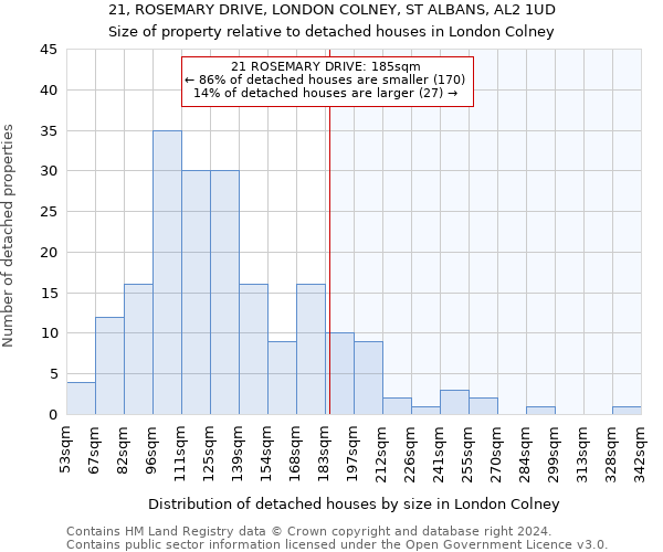 21, ROSEMARY DRIVE, LONDON COLNEY, ST ALBANS, AL2 1UD: Size of property relative to detached houses in London Colney