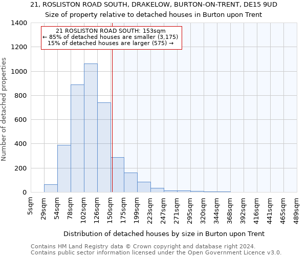 21, ROSLISTON ROAD SOUTH, DRAKELOW, BURTON-ON-TRENT, DE15 9UD: Size of property relative to detached houses in Burton upon Trent