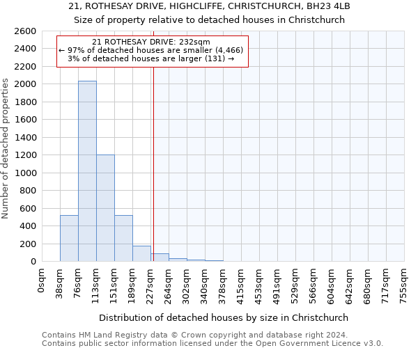 21, ROTHESAY DRIVE, HIGHCLIFFE, CHRISTCHURCH, BH23 4LB: Size of property relative to detached houses in Christchurch