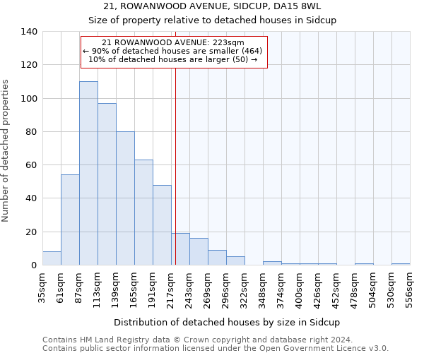 21, ROWANWOOD AVENUE, SIDCUP, DA15 8WL: Size of property relative to detached houses in Sidcup