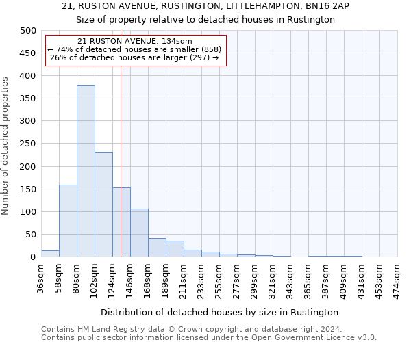 21, RUSTON AVENUE, RUSTINGTON, LITTLEHAMPTON, BN16 2AP: Size of property relative to detached houses in Rustington