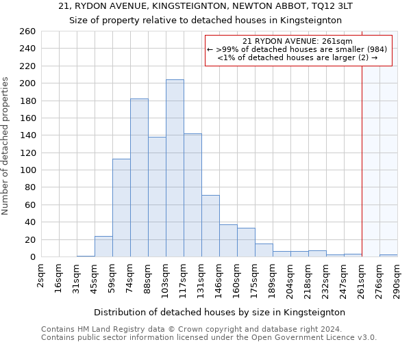21, RYDON AVENUE, KINGSTEIGNTON, NEWTON ABBOT, TQ12 3LT: Size of property relative to detached houses in Kingsteignton