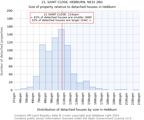 21, SAINT CLOSE, HEBBURN, NE31 2BG: Size of property relative to detached houses in Hebburn
