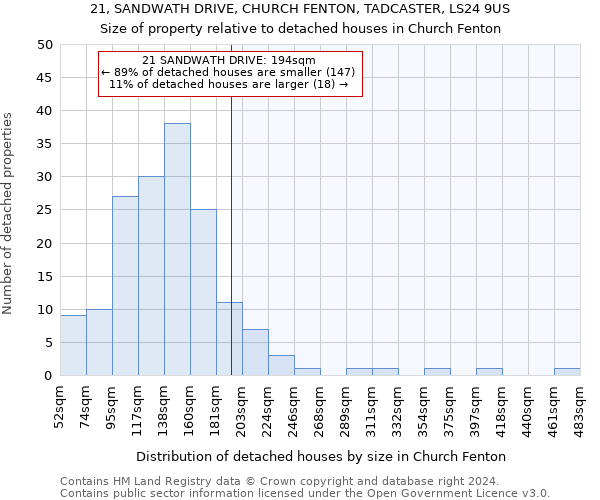 21, SANDWATH DRIVE, CHURCH FENTON, TADCASTER, LS24 9US: Size of property relative to detached houses in Church Fenton
