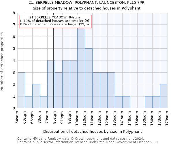 21, SERPELLS MEADOW, POLYPHANT, LAUNCESTON, PL15 7PR: Size of property relative to detached houses in Polyphant
