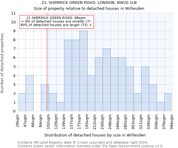 21, SHERRICK GREEN ROAD, LONDON, NW10 1LB: Size of property relative to detached houses in Willesden
