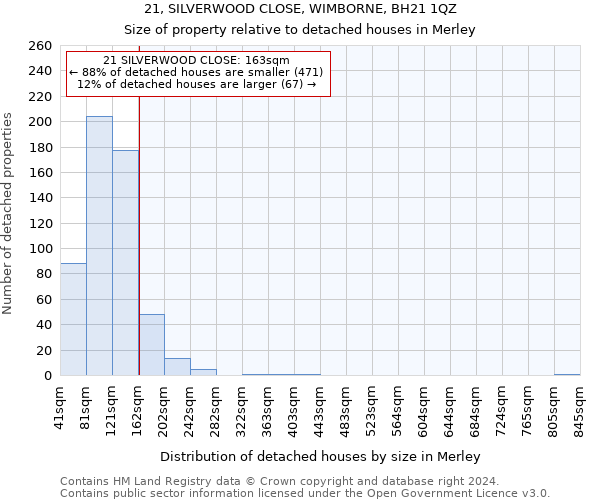 21, SILVERWOOD CLOSE, WIMBORNE, BH21 1QZ: Size of property relative to detached houses in Merley