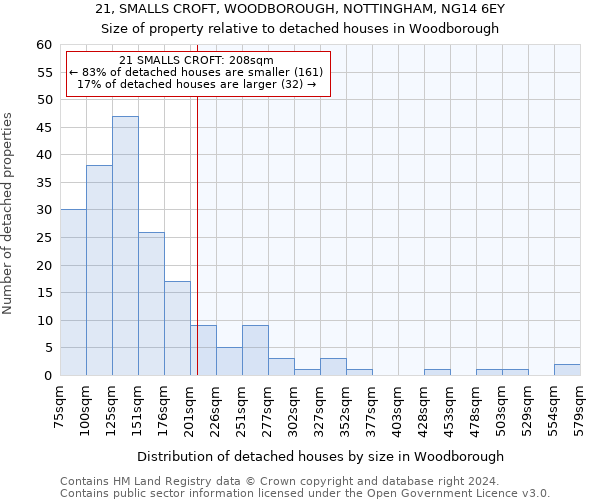 21, SMALLS CROFT, WOODBOROUGH, NOTTINGHAM, NG14 6EY: Size of property relative to detached houses in Woodborough