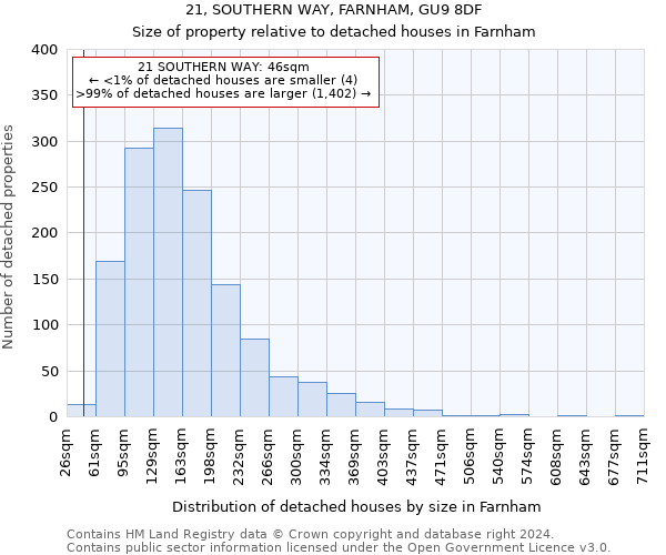 21, SOUTHERN WAY, FARNHAM, GU9 8DF: Size of property relative to detached houses in Farnham