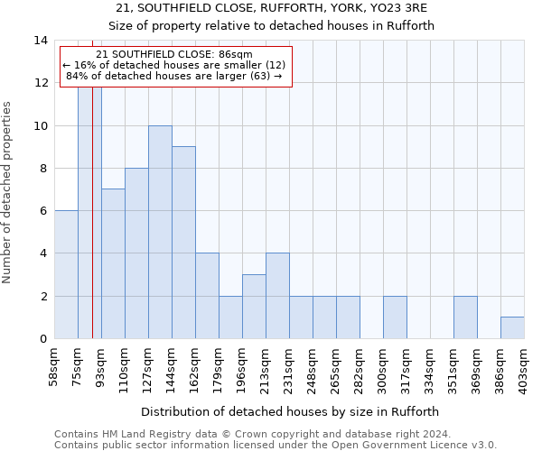 21, SOUTHFIELD CLOSE, RUFFORTH, YORK, YO23 3RE: Size of property relative to detached houses in Rufforth
