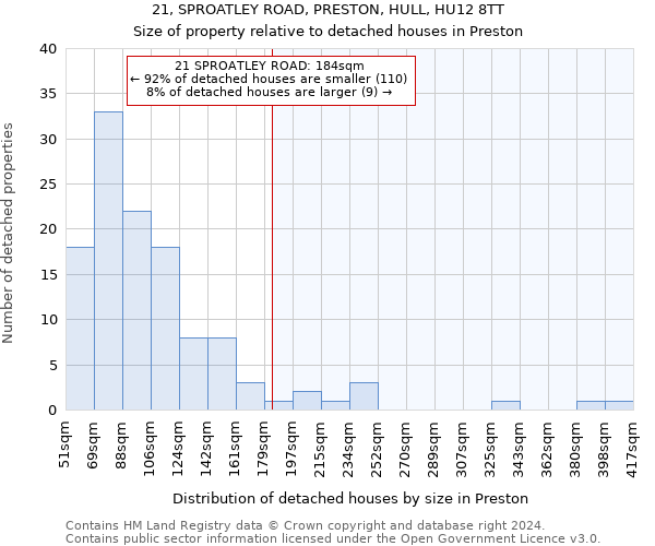 21, SPROATLEY ROAD, PRESTON, HULL, HU12 8TT: Size of property relative to detached houses in Preston