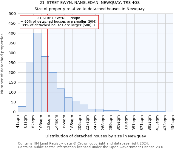 21, STRET EWYN, NANSLEDAN, NEWQUAY, TR8 4GS: Size of property relative to detached houses in Newquay