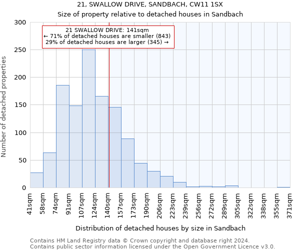 21, SWALLOW DRIVE, SANDBACH, CW11 1SX: Size of property relative to detached houses in Sandbach