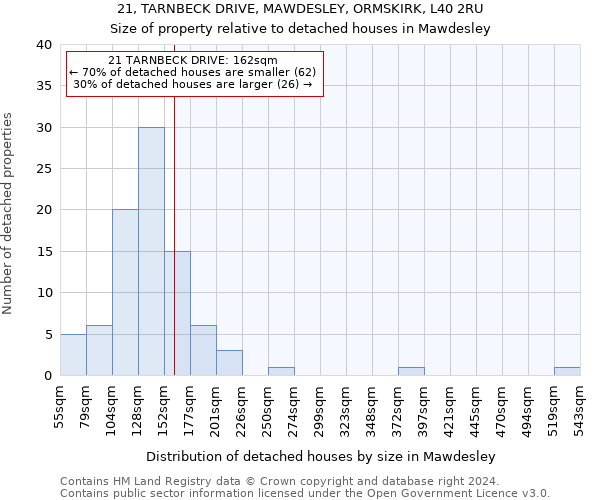21, TARNBECK DRIVE, MAWDESLEY, ORMSKIRK, L40 2RU: Size of property relative to detached houses in Mawdesley