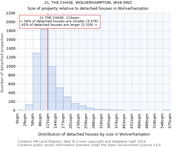 21, THE CHASE, WOLVERHAMPTON, WV6 0WZ: Size of property relative to detached houses in Wolverhampton