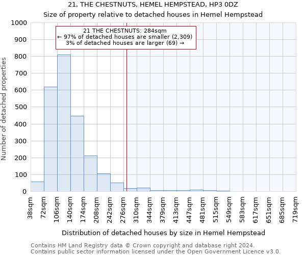 21, THE CHESTNUTS, HEMEL HEMPSTEAD, HP3 0DZ: Size of property relative to detached houses in Hemel Hempstead
