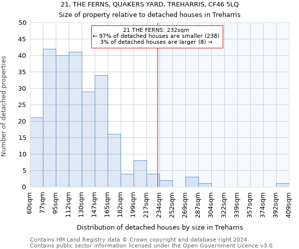 21, THE FERNS, QUAKERS YARD, TREHARRIS, CF46 5LQ: Size of property relative to detached houses in Treharris