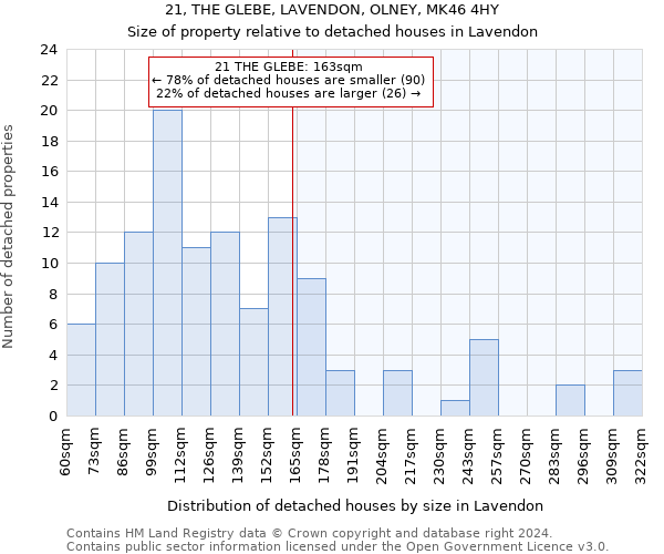 21, THE GLEBE, LAVENDON, OLNEY, MK46 4HY: Size of property relative to detached houses in Lavendon