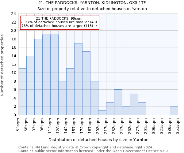 21, THE PADDOCKS, YARNTON, KIDLINGTON, OX5 1TF: Size of property relative to detached houses in Yarnton