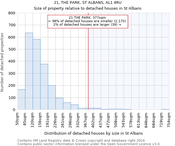 21, THE PARK, ST ALBANS, AL1 4RU: Size of property relative to detached houses in St Albans
